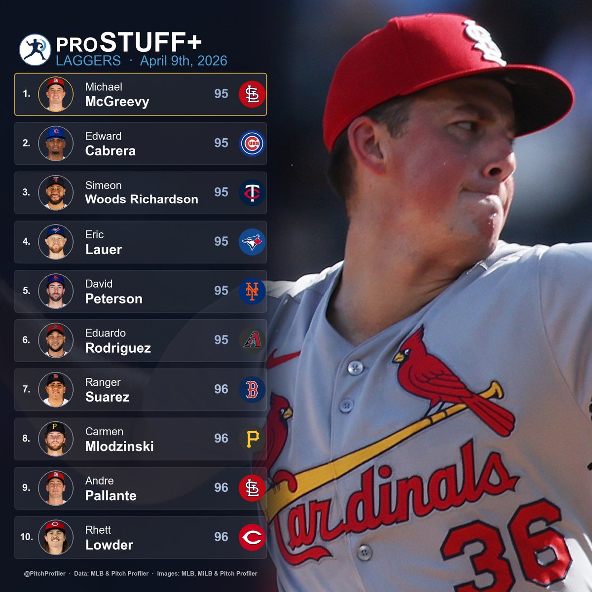 Pitch Profiler tweet media