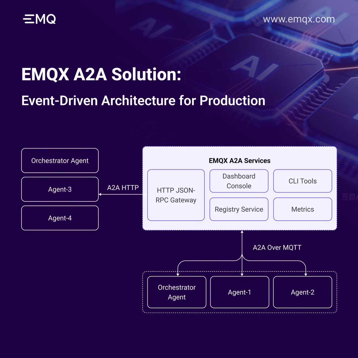EMQTech tweet picture