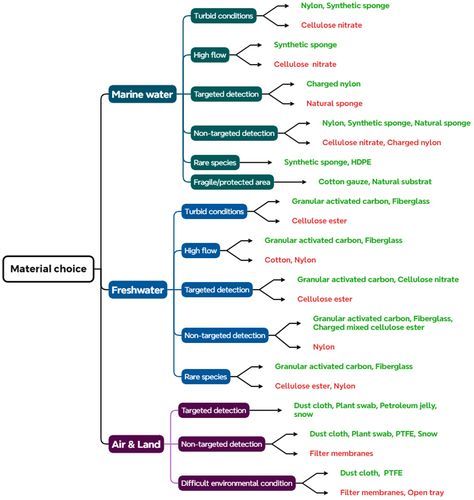 Methods in Ecology and Evolution tweet media
