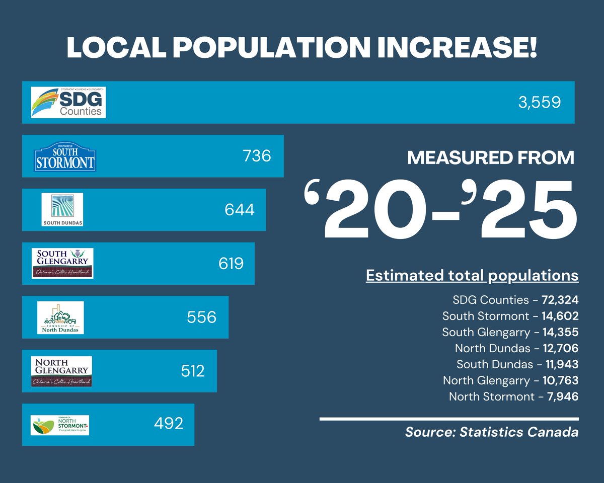 SDG Counties tweet media