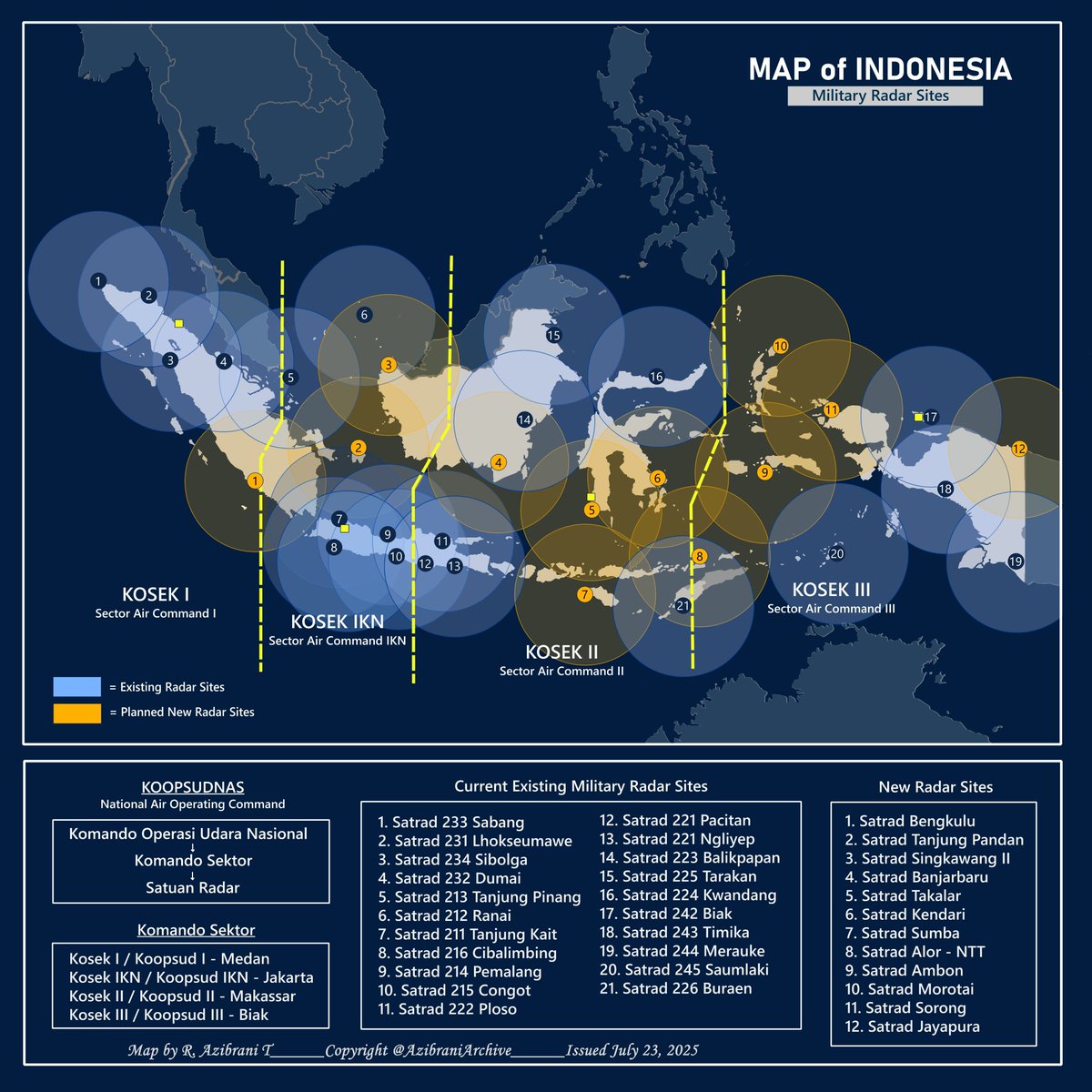 Defence-Technology Dudes tweet media