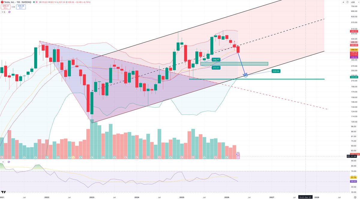 Directional Investor tweet media