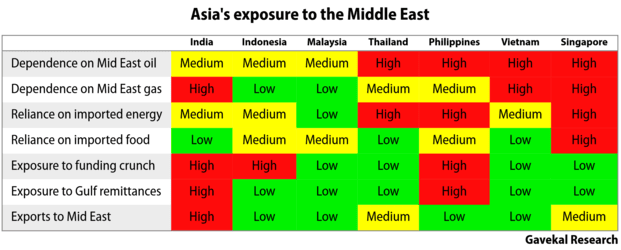 bpmehlman's tweet photo. More smart analysis by @Gavekal brains https://t.co/rMlNwRFiae