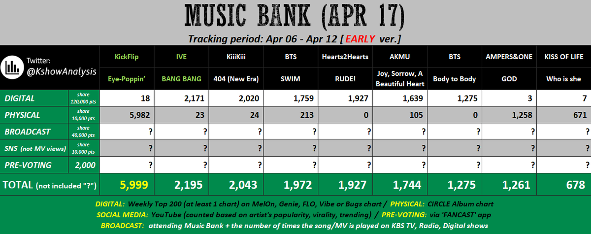 KPOP Shows tweet media