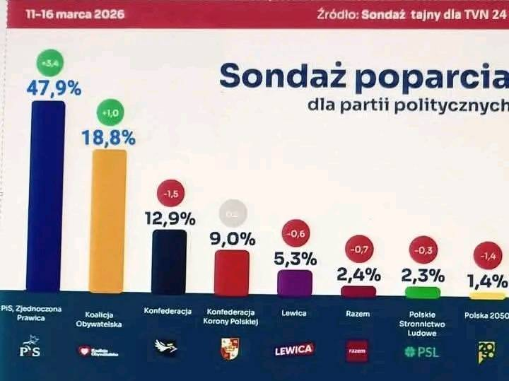 🅰️rcy Łobuz 🅿️olski 🇵🇱 , 🇳🇱 tweet media