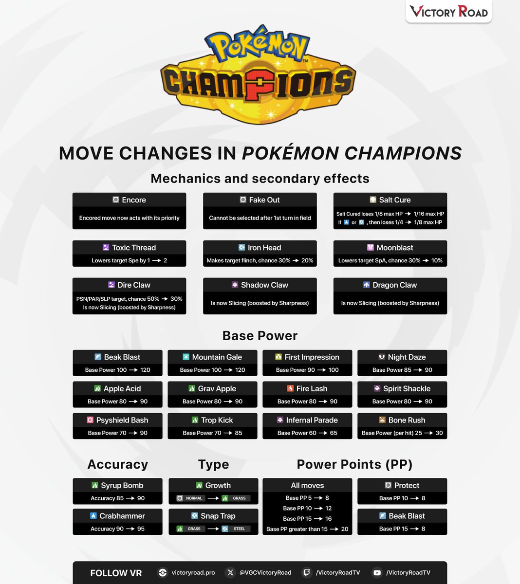 Victory Road VGC tweet media