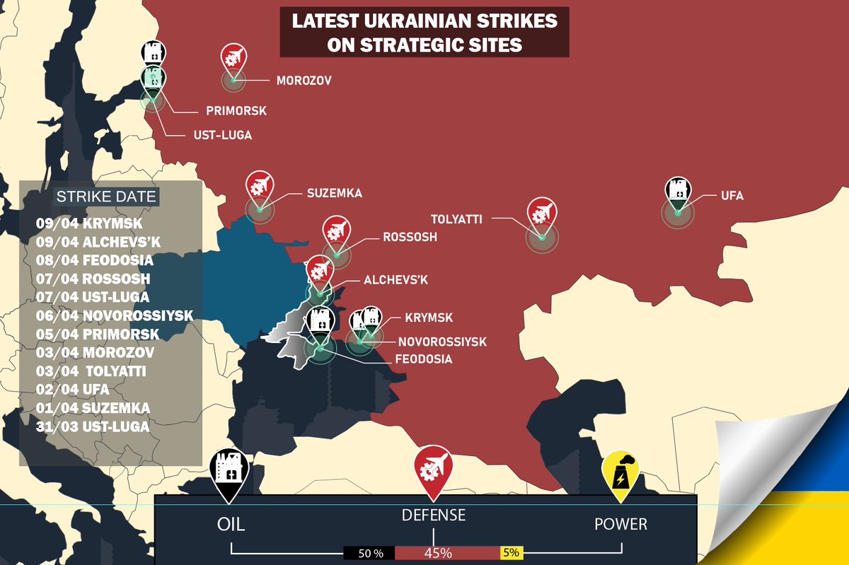 CollishawD's tweet photo. @igorsushko 🇺🇦Ukraine is properly turning up the heat. 🔥

Driven by pure determination — and it shows. https://t.co/ZeY36LAdse
