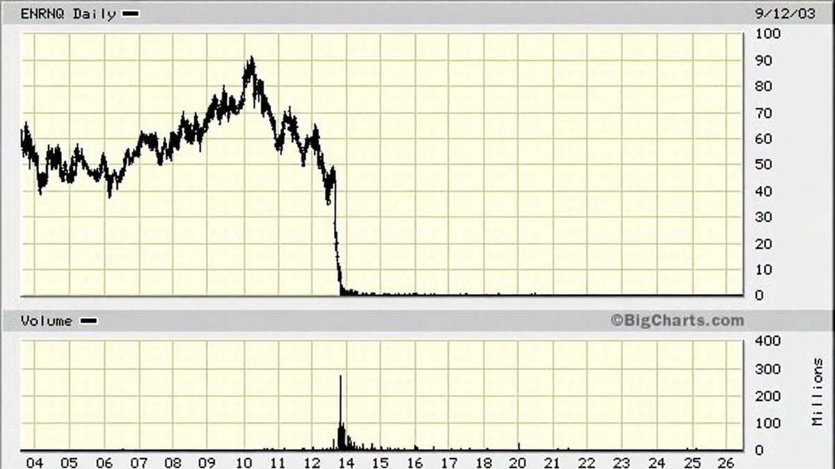 Michael (Hedge Fund Manager) tweet media