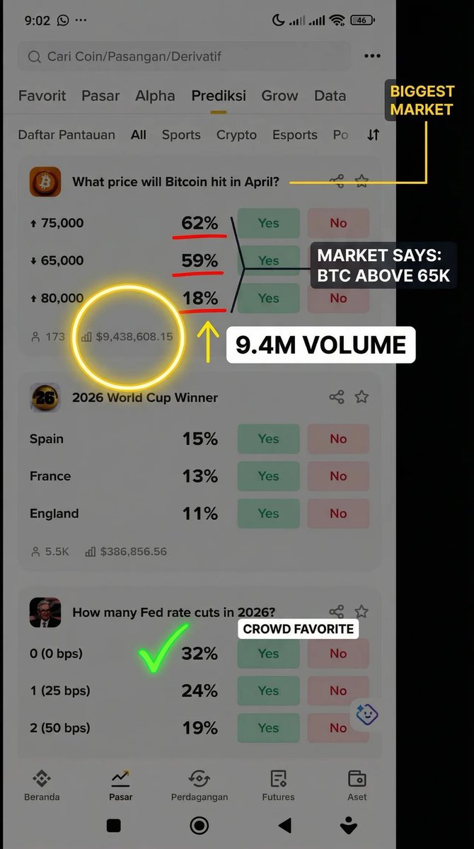 Binance just dropped prediction markets inside the wallet powered by ...