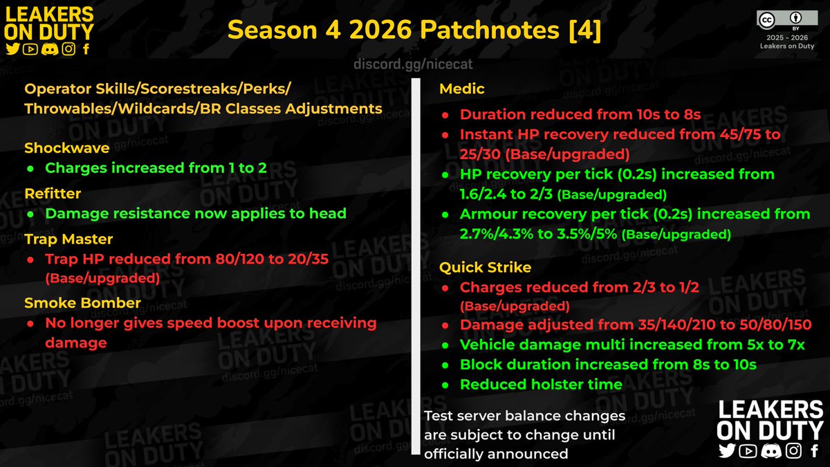 Leakers On Duty tweet media