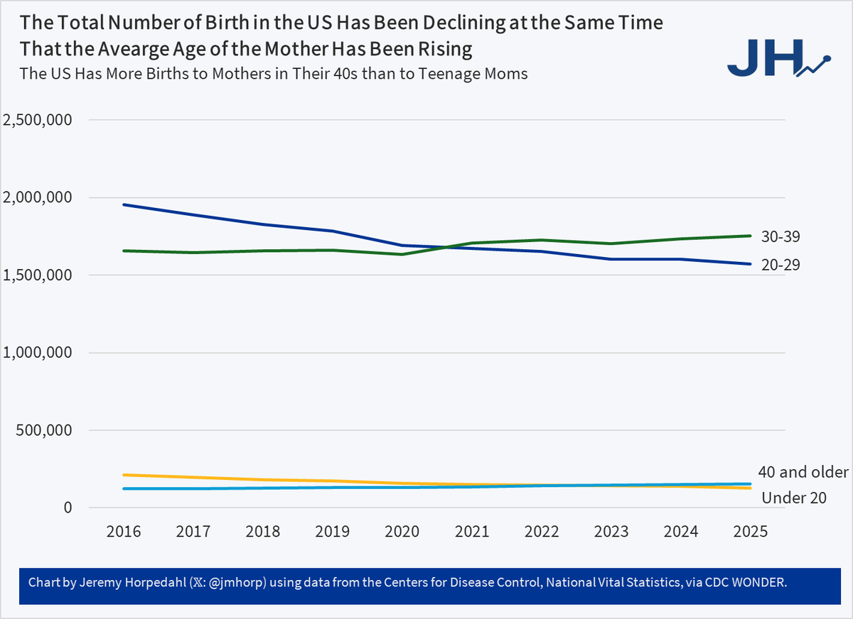 Jeremy Horpedahl 🥚📉 tweet media