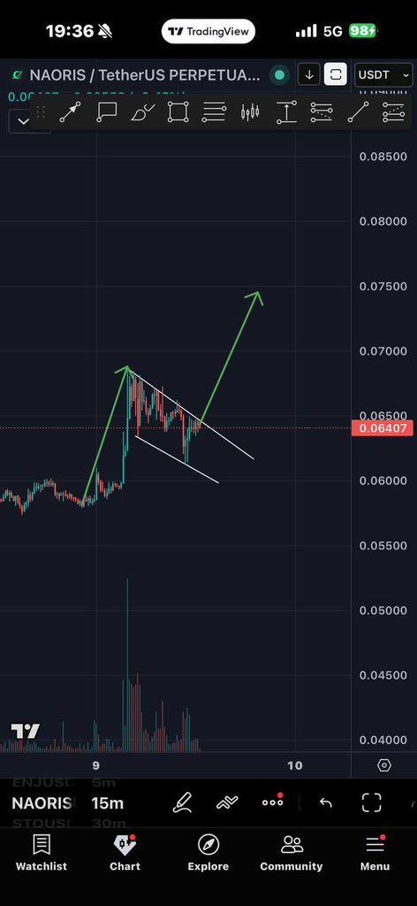 Randdyjones's tweet image. let pump #Naoris