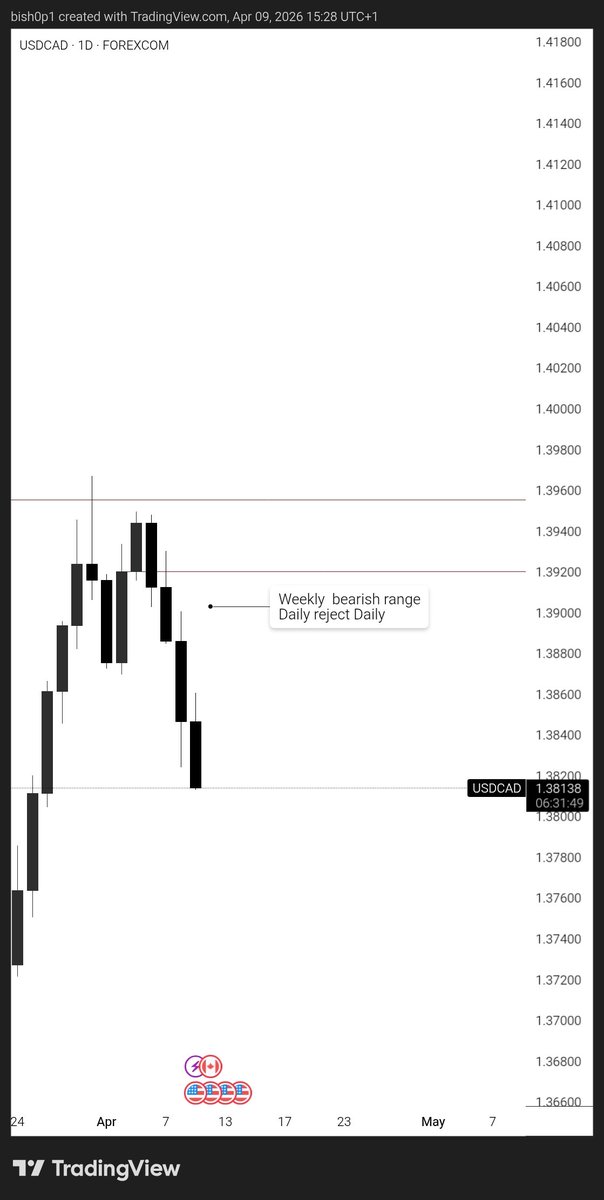 DEFI - BISHOP tweet media