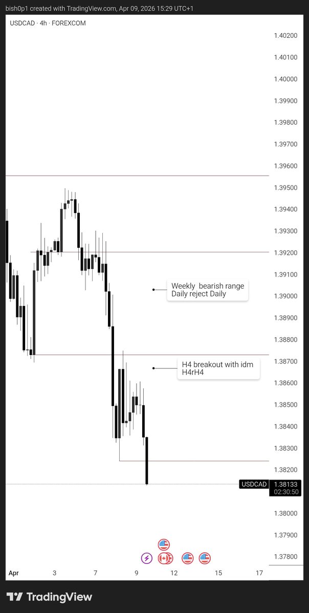 DEFI - BISHOP tweet media