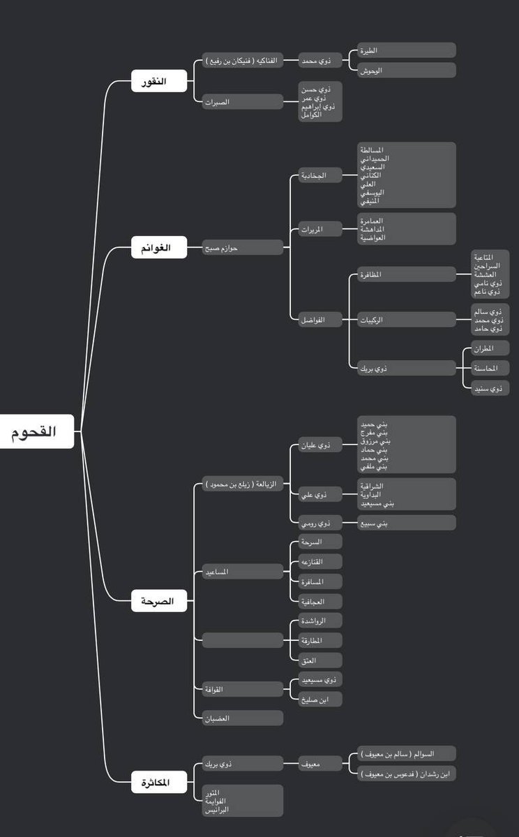 الصبحي tweet media