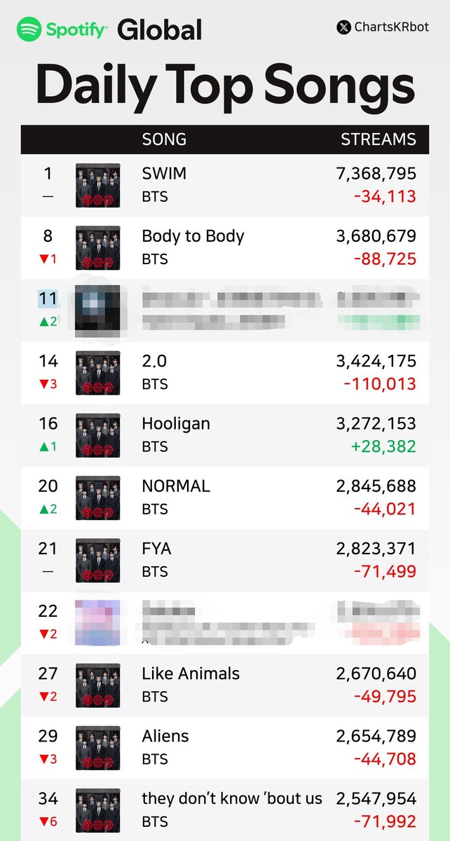 Rain 🥢 tweet media