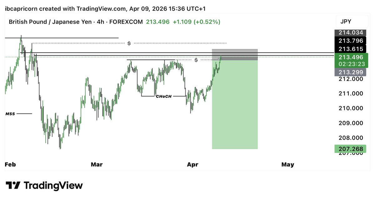 HIGHLY AMBITIOUS🔥💲♑️📈 tweet media