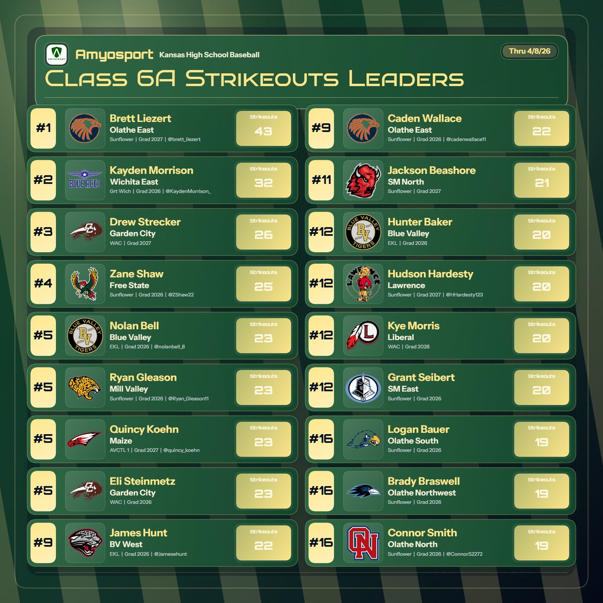 Amyosport KS HS Baseball tweet media