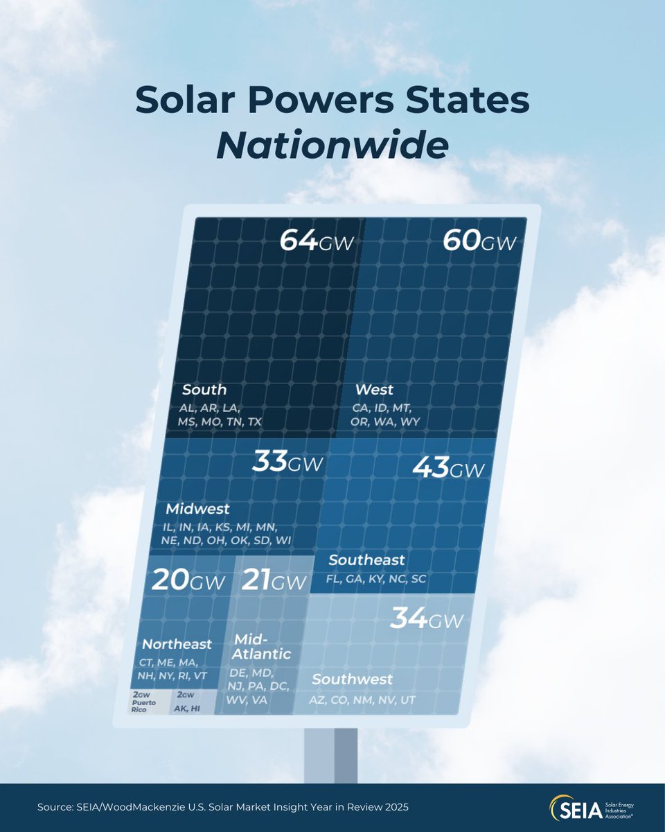 Solar and Storage Industry tweet media