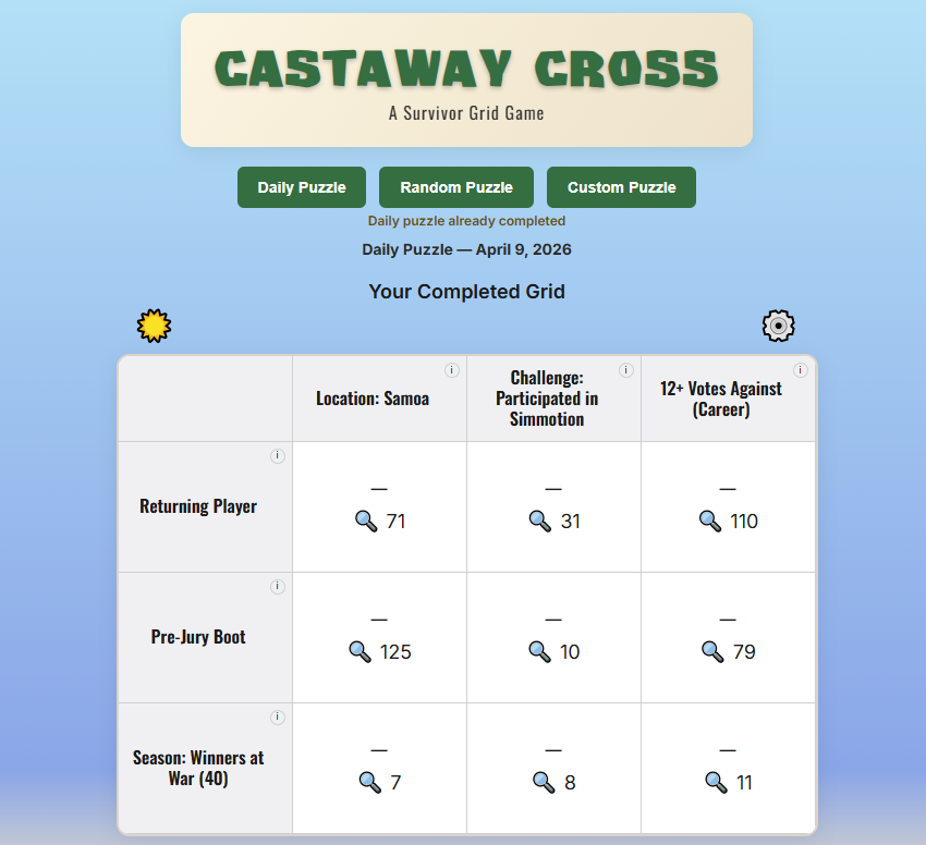 Castaway Cross tweet media
