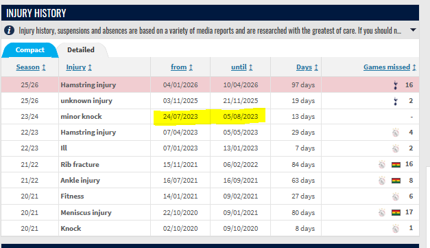 ‏محمد توتنهام | spurs tweet media