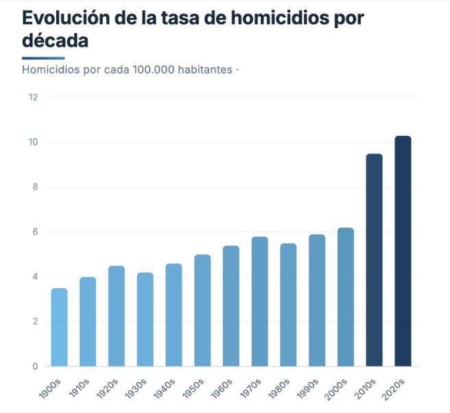 Pedro Bordaberry tweet media