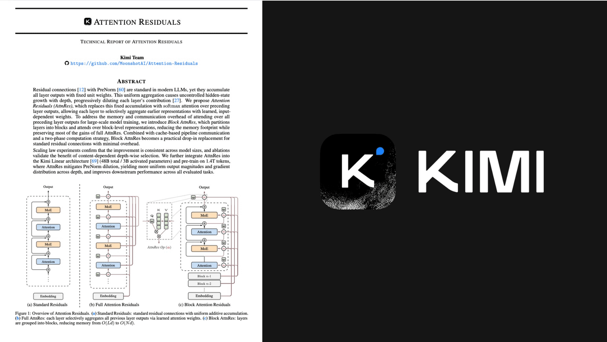 🚨 Kimi just published a paper arguing that every LLM in existence has ...