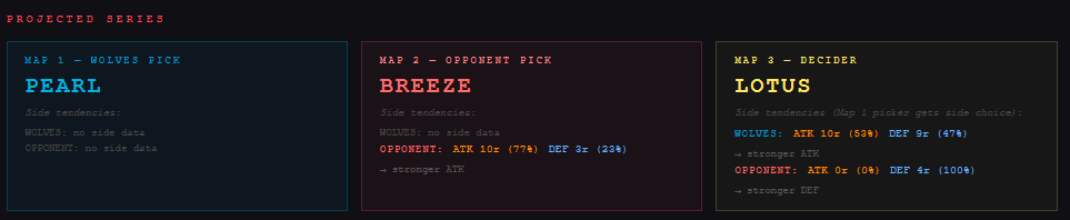 WOL Maark tweet media