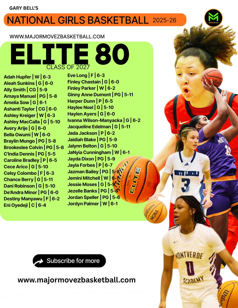 Major Movez Basketball Review #MMBR tweet media