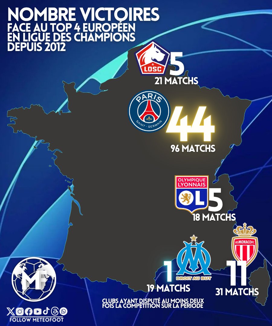 MeteoFoot tweet media