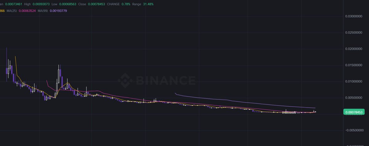 Bitcoin News 🐋 tweet media