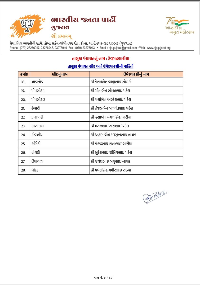BJP Gujarat tweet media