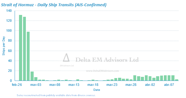 Delta EM Advisors tweet media