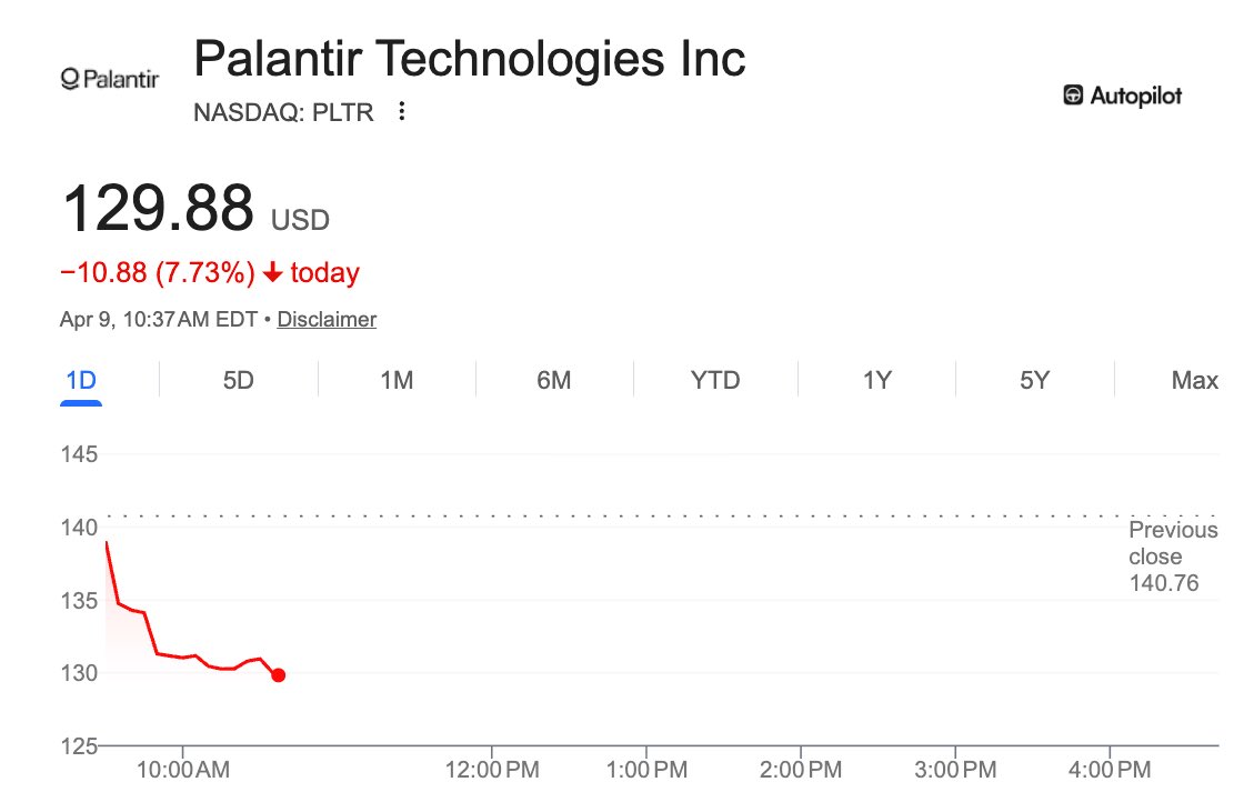 Michael Burry Stock Tracker ♟ tweet media