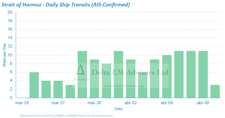 Delta EM Advisors tweet media