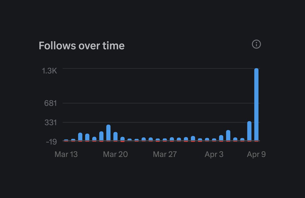 Josh Pigford tweet media