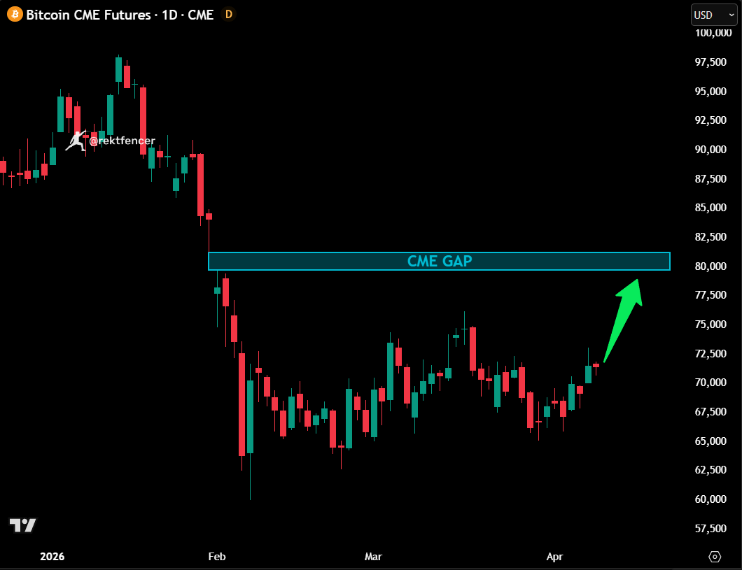 Rekt Fencer tweet media