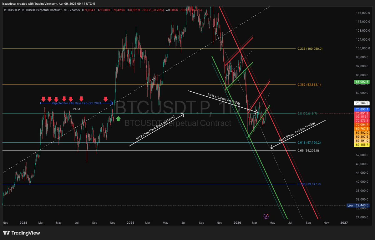 Crypto Gain Hub tweet media