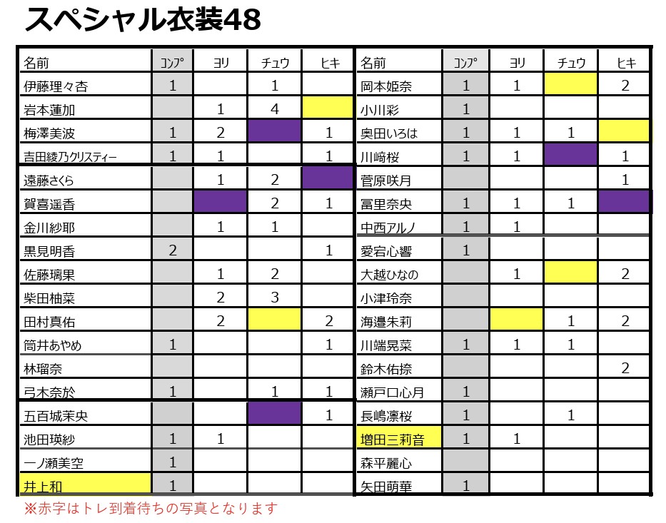小松帯刀（新アカウント） tweet media
