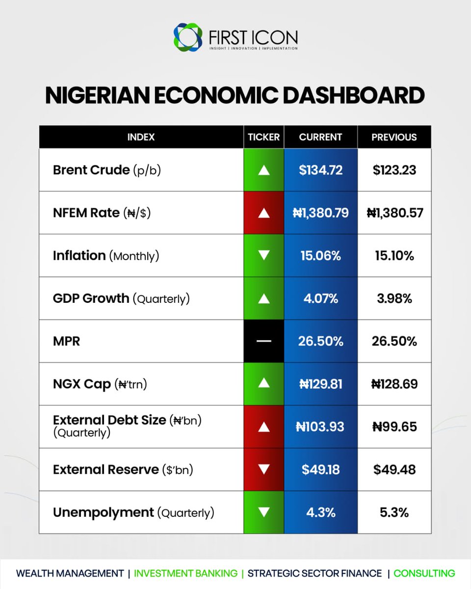First Icon Group tweet media