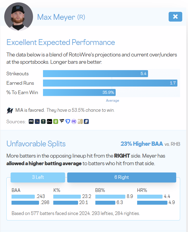 RotoWire tweet media