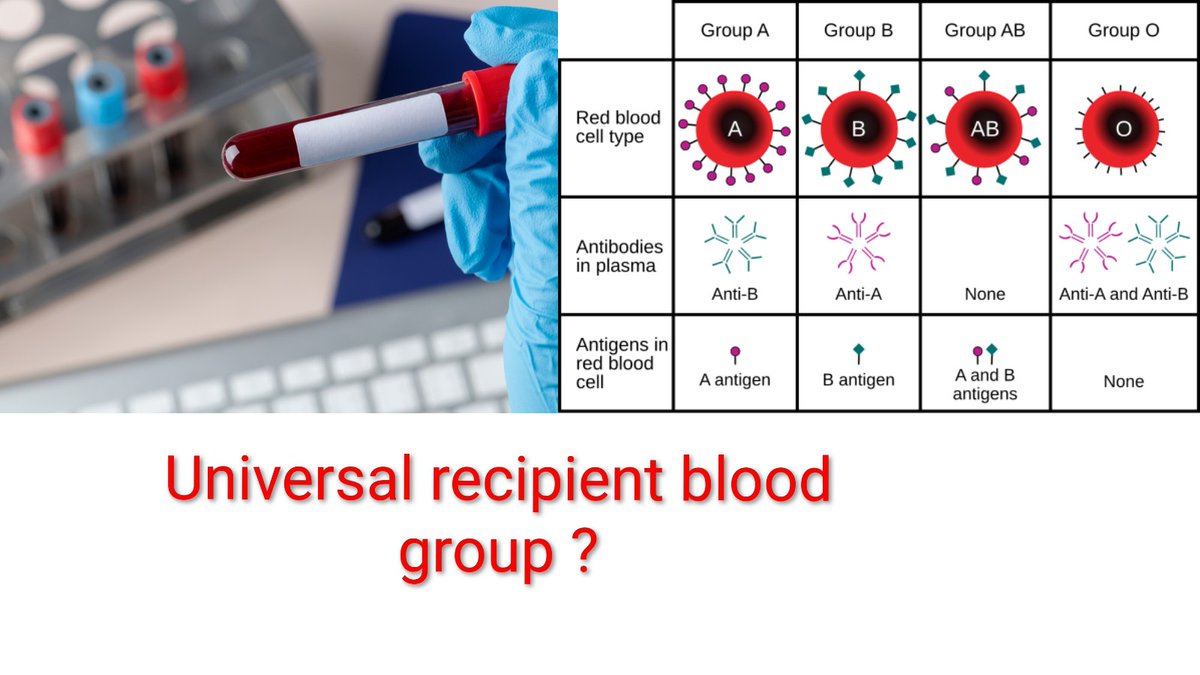 MedLearnHub's tweet image. Which is the Universal recipient blood group ?

A. A.
B. B.
C. AB positive.
D. O.