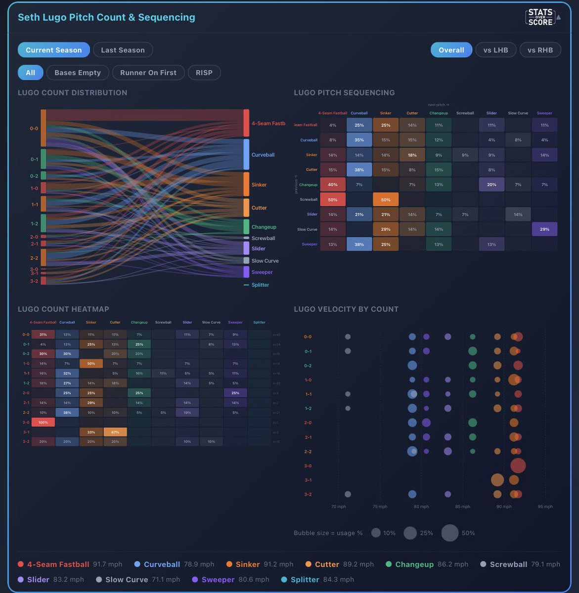 StatsOverScore tweet media