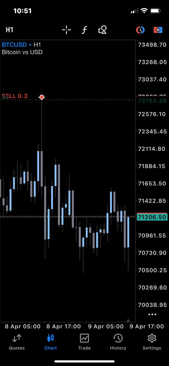 Conny Trades tweet media