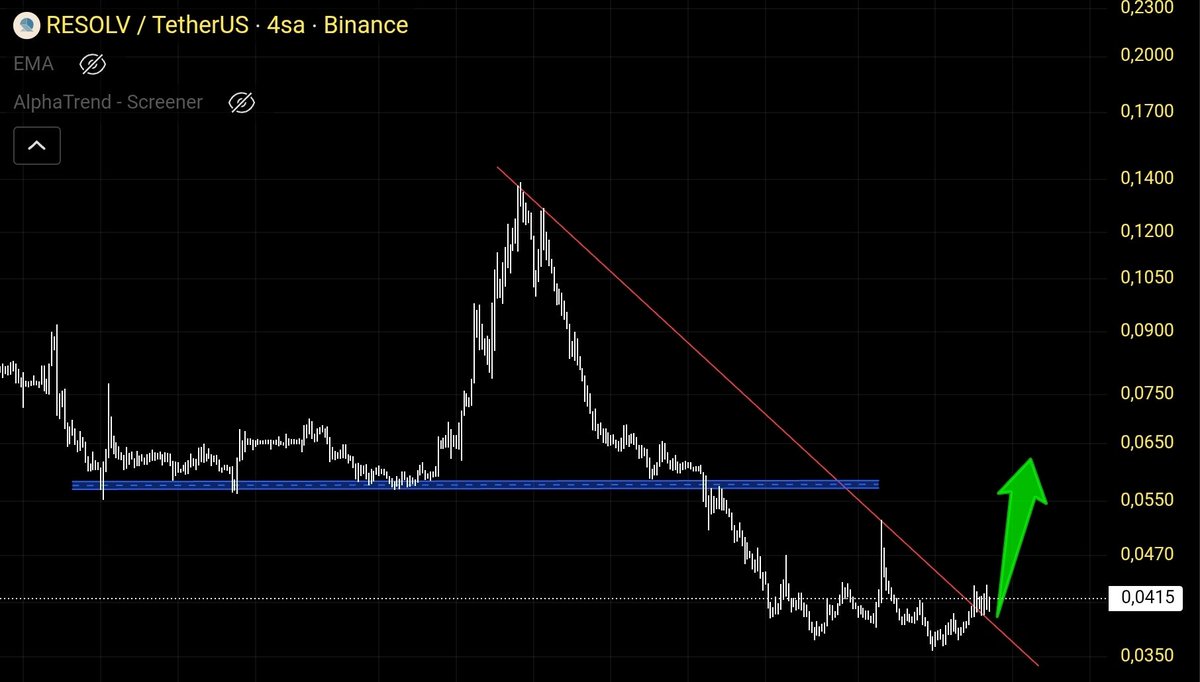 $RESOLV <a href="/ResolvLabs/">Resolv Labs</a>  🔥👀⌛️🎁