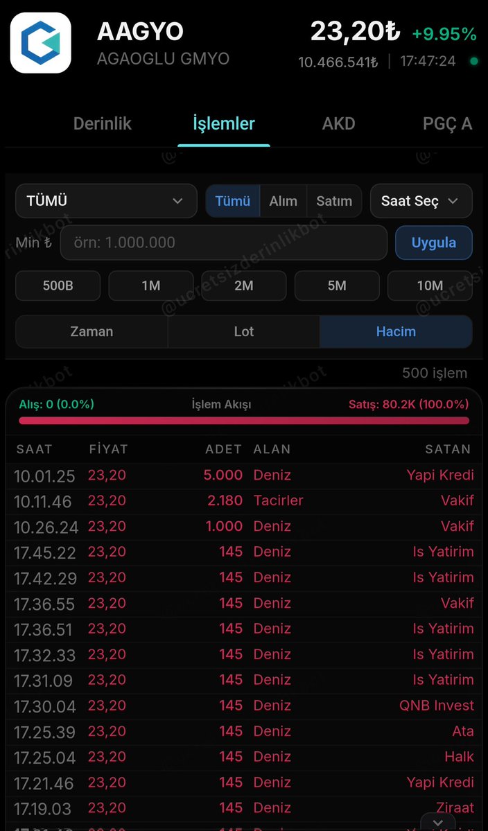BORSA_ARZ_ANALİZ tweet media