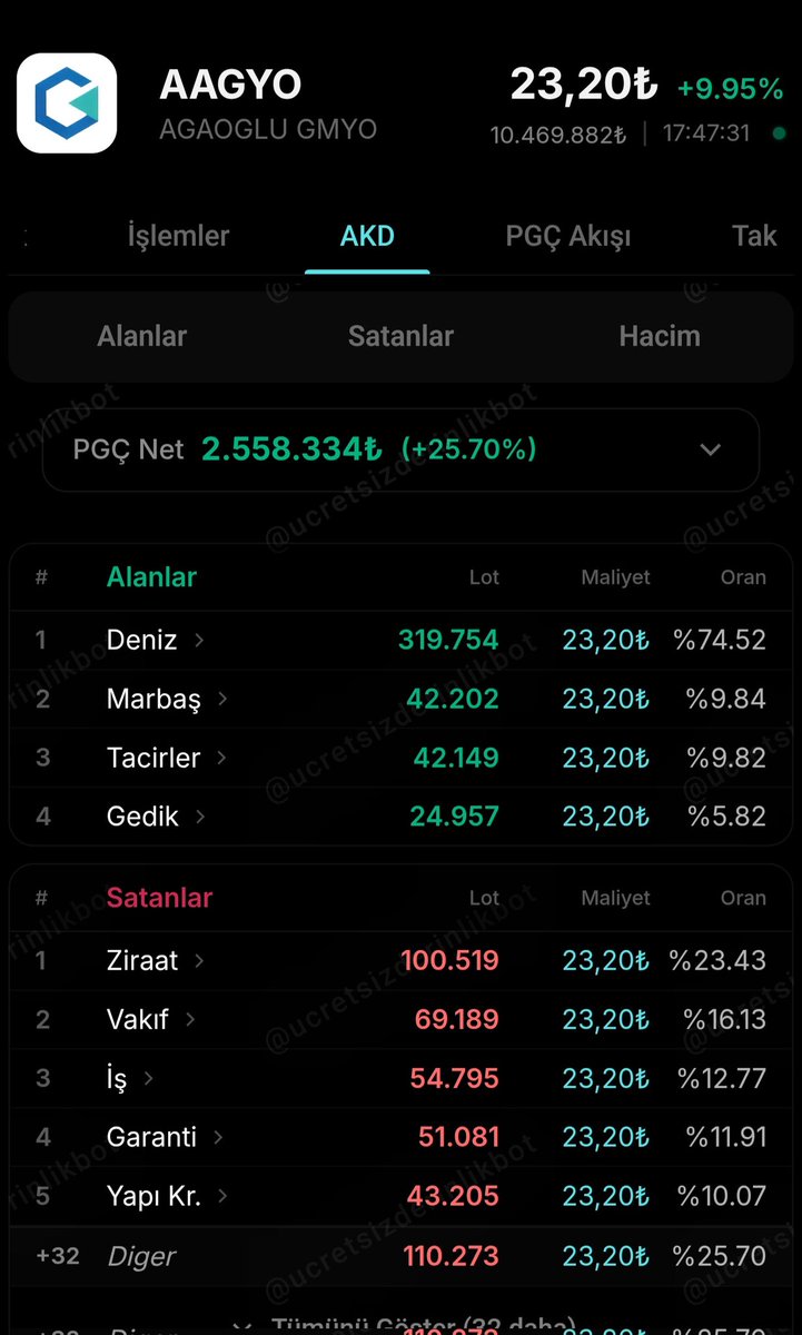 BORSA_ARZ_ANALİZ tweet media