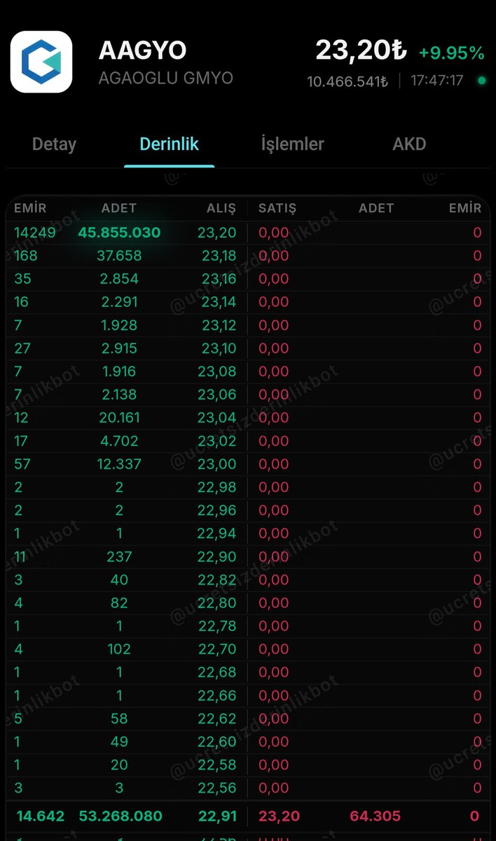 BORSA_ARZ_ANALİZ tweet media