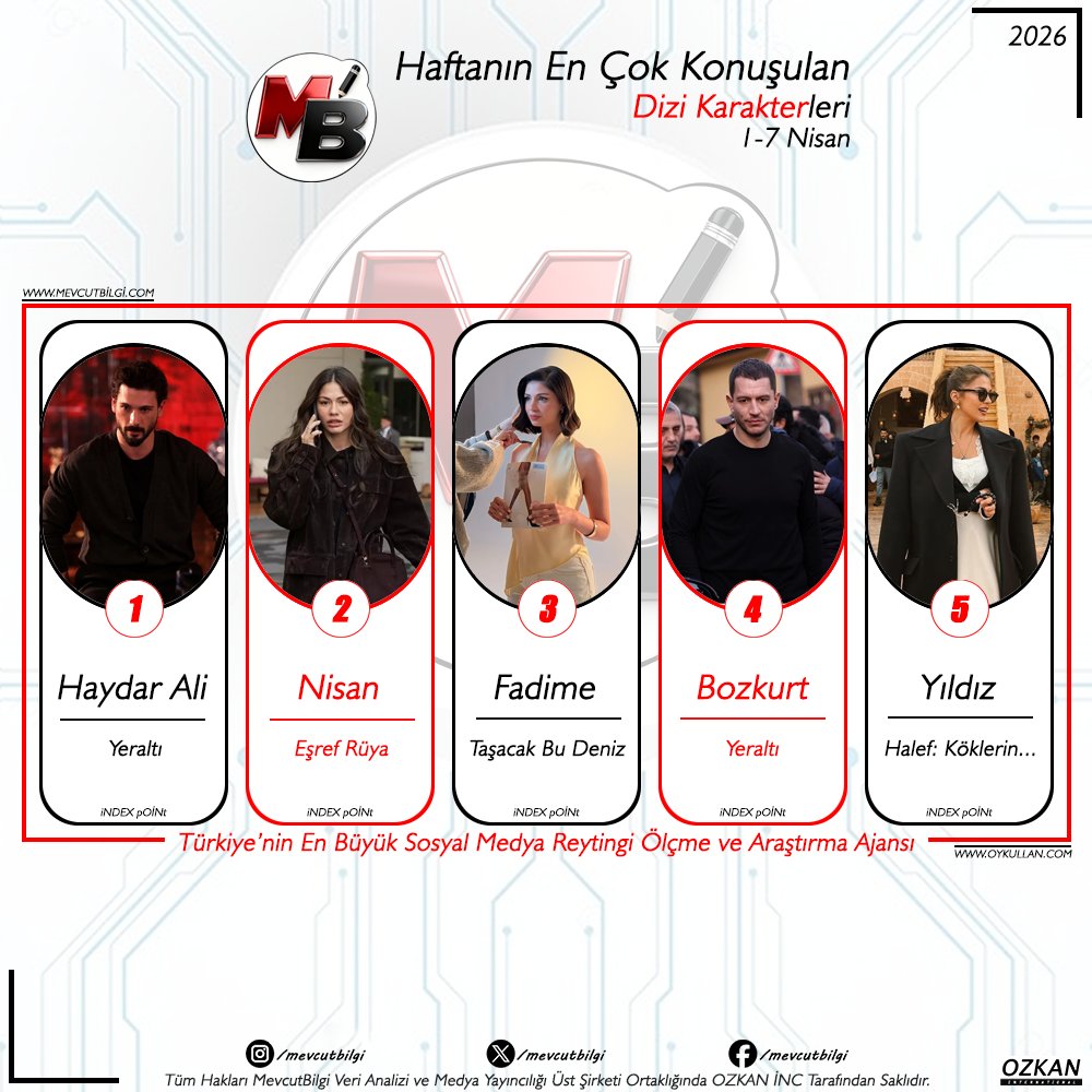 MevcutBilgi tweet media