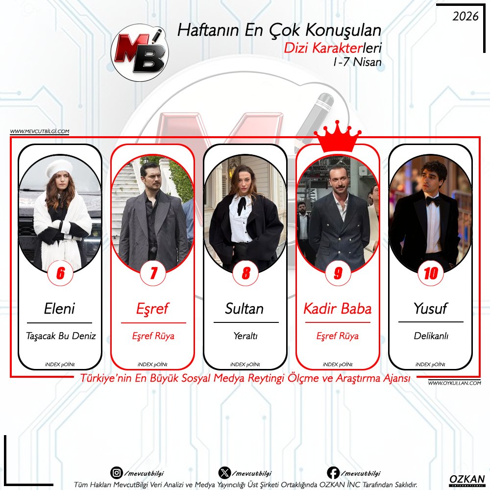 MevcutBilgi tweet media